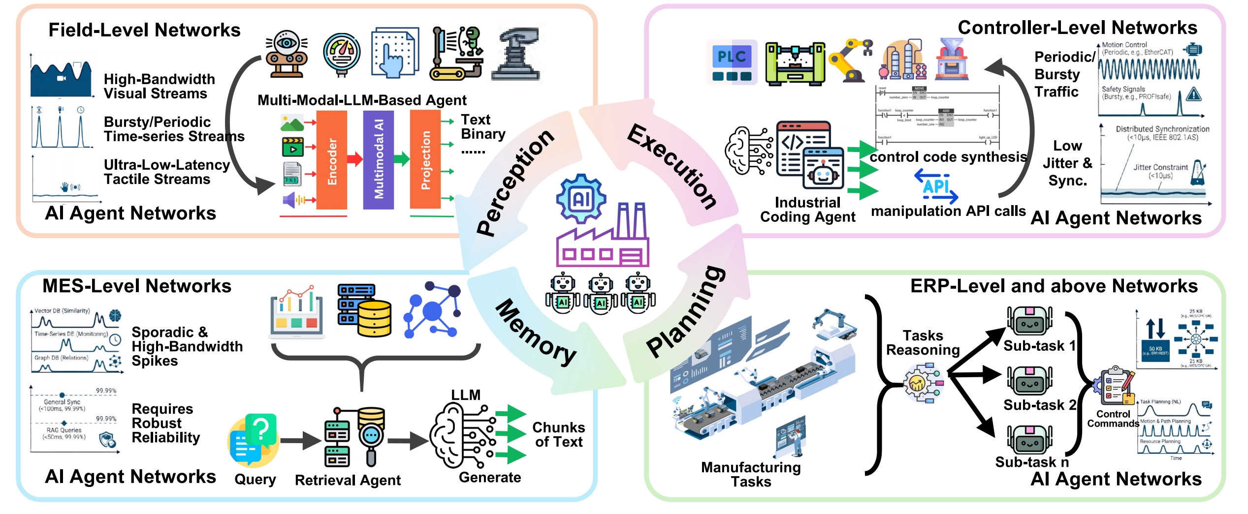 Convergence of Reinforcement Learning and Time-Sensitive Networking for Future Industrial AI Agent Communication: Fundamentals, Challenges, and Opportunities
